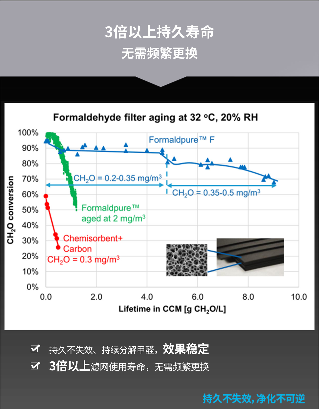 随身空气匣（甲醛增强型）