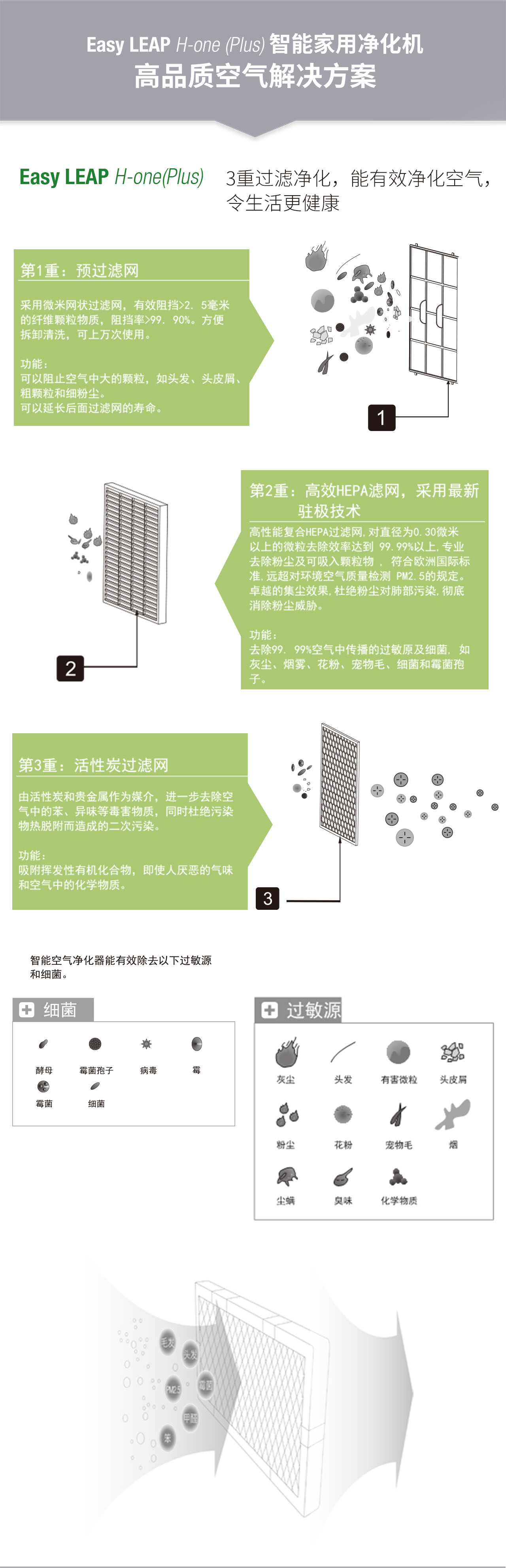 智能家用空气净化器