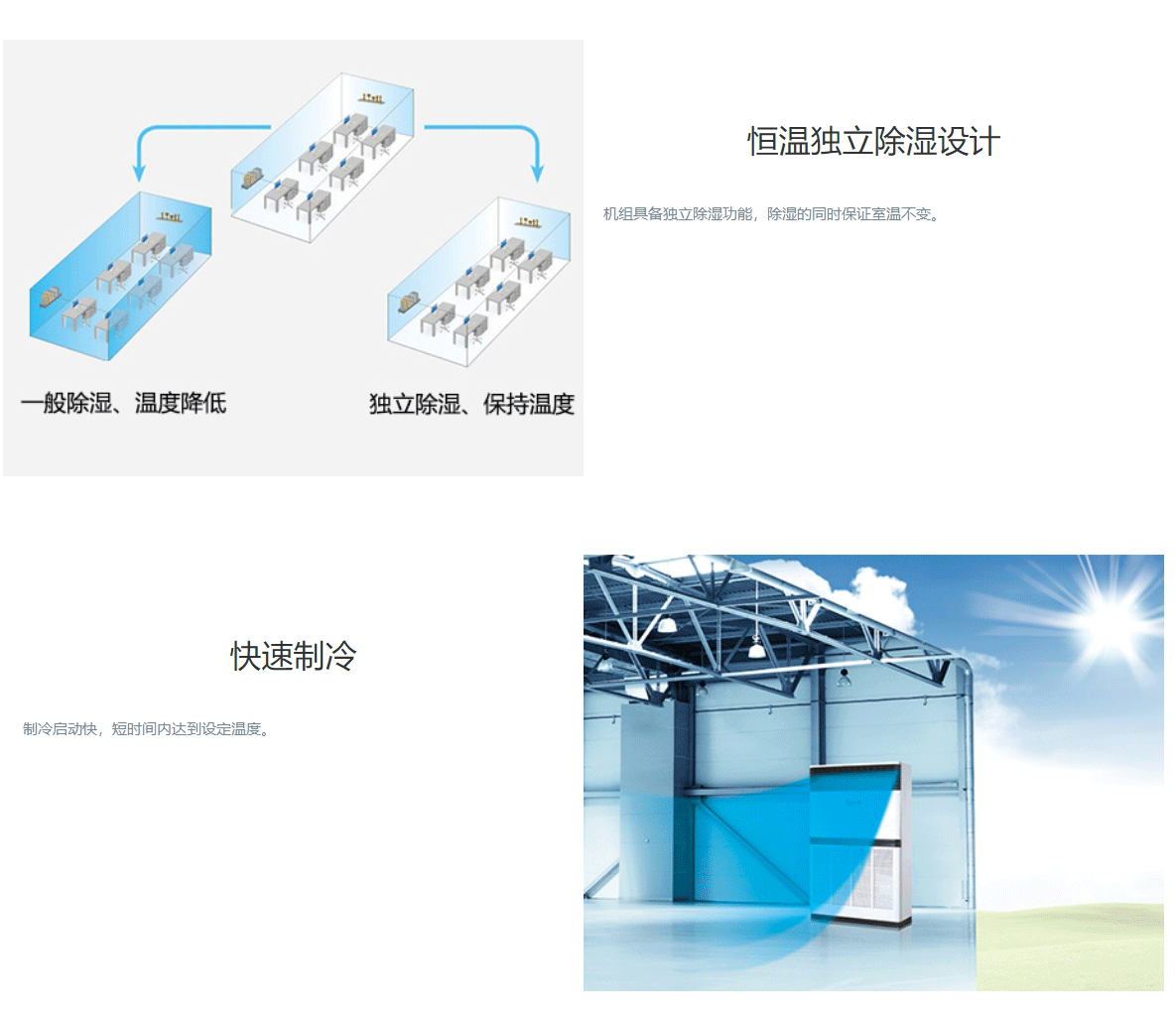 DF系列风冷单元式空调机组