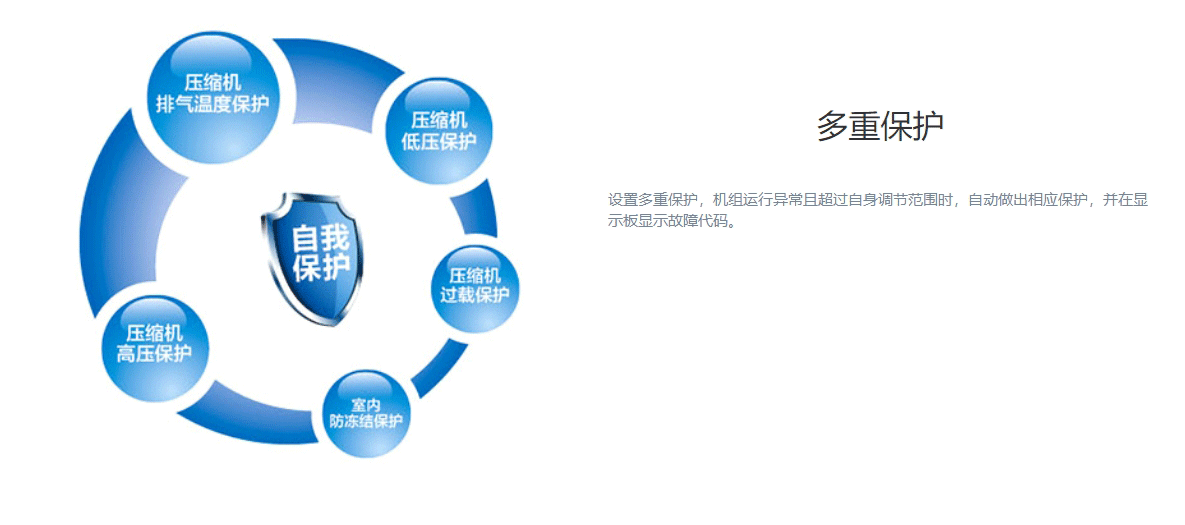 DF系列风冷单元式空调机组