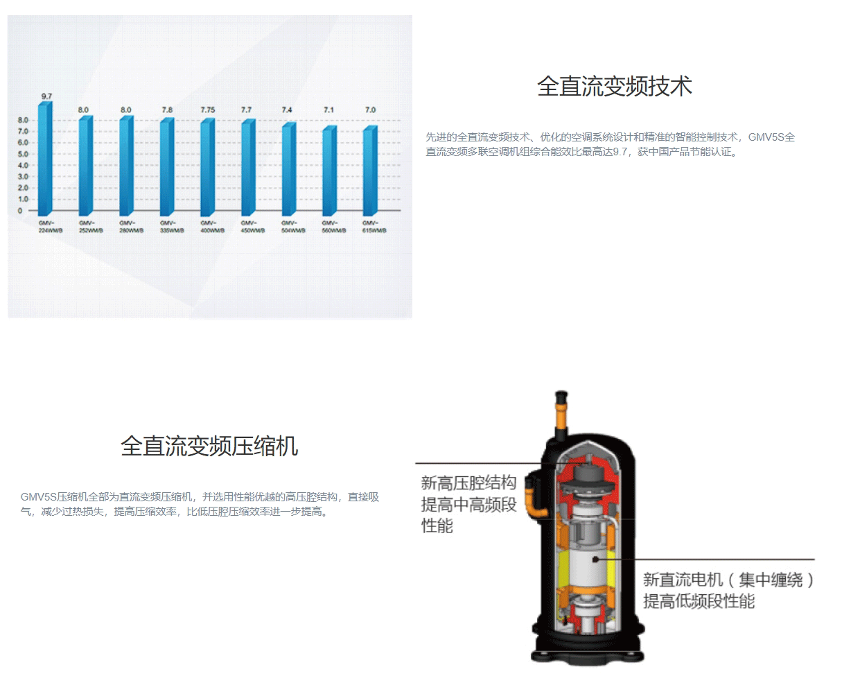 GMV5S全直流变频多联机组