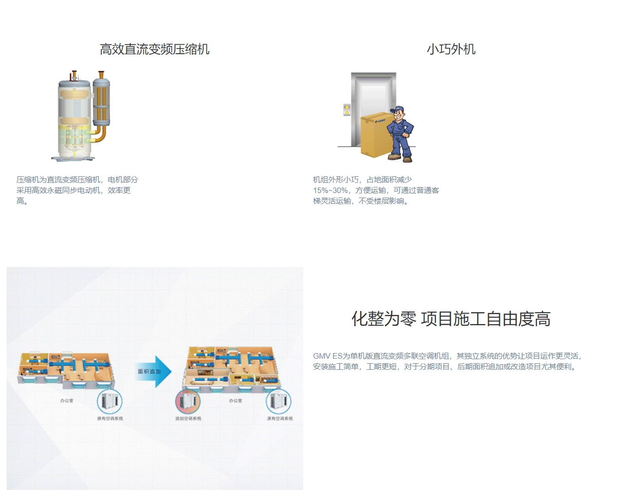 GMV ES直流变频多联机