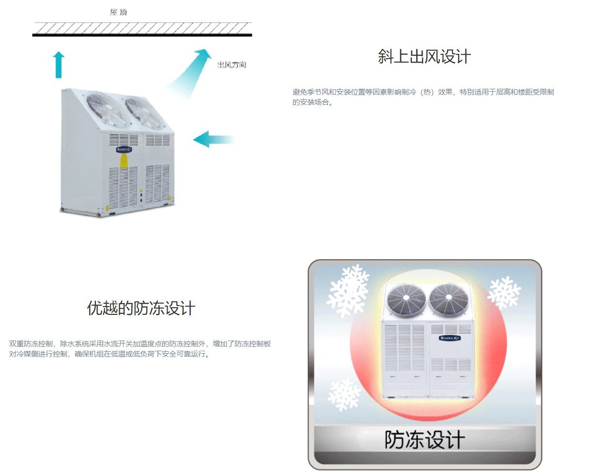 HU系列斜上出风户式风冷冷(热)水空调机组