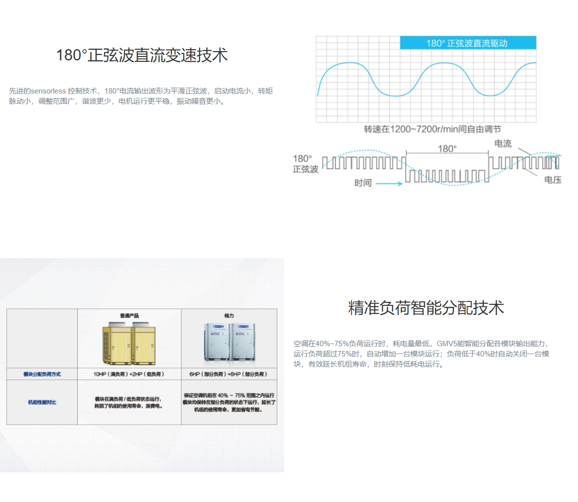 GMV水源热泵直流变频多联机组