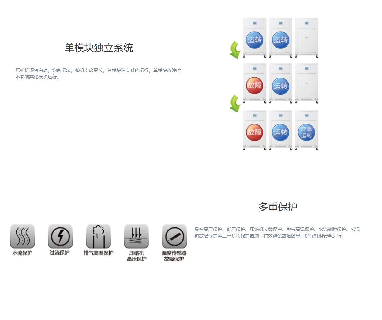 MS系列套管式水源热泵涡旋机组