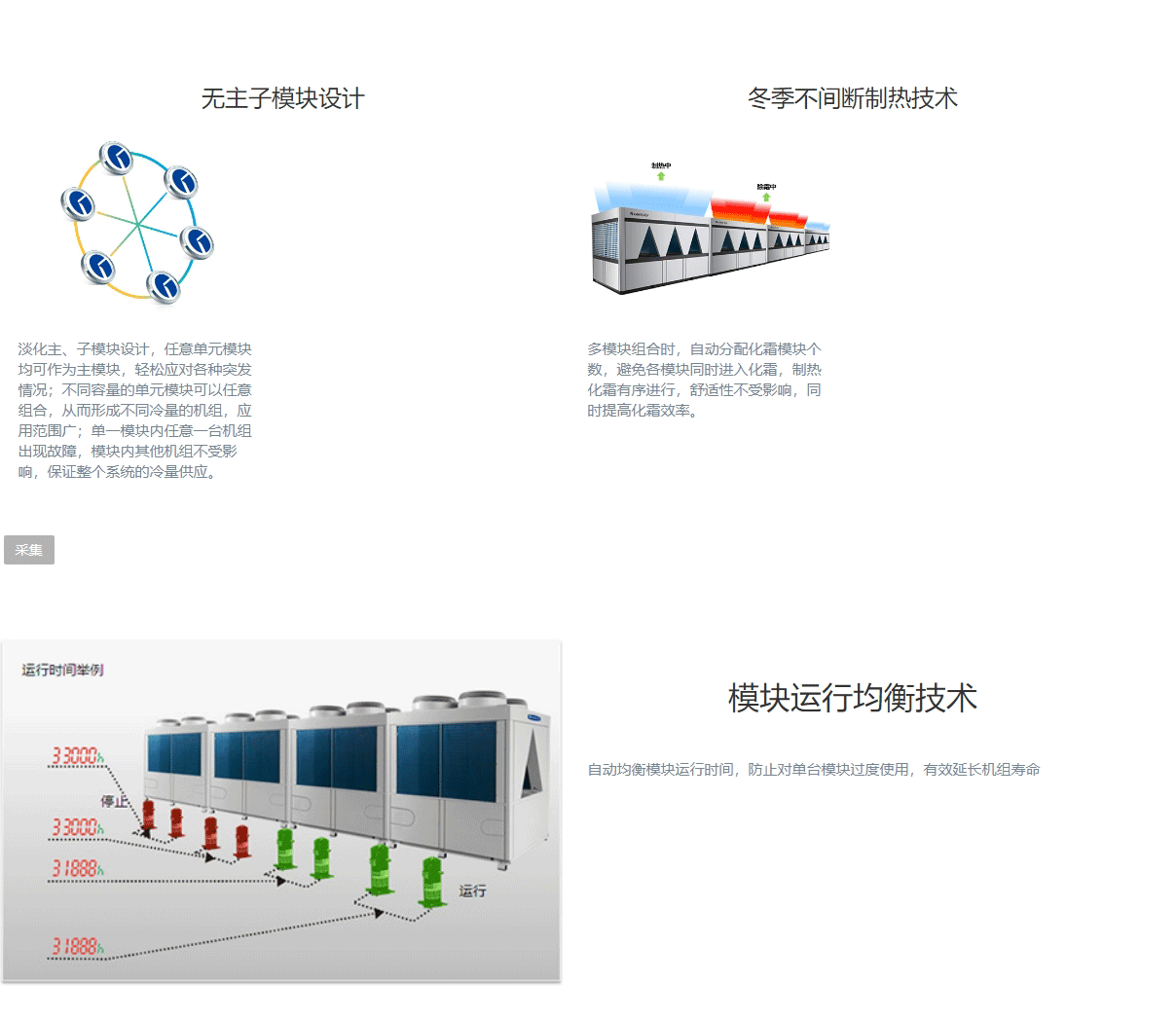 D系列模块化风冷冷（热）水机组