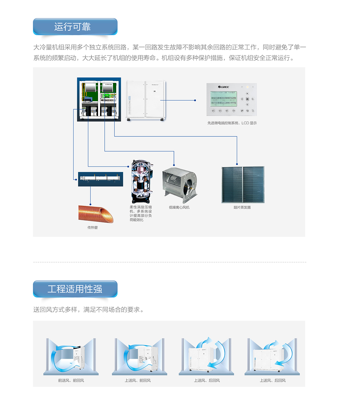 DL系列水冷单元式空调机组